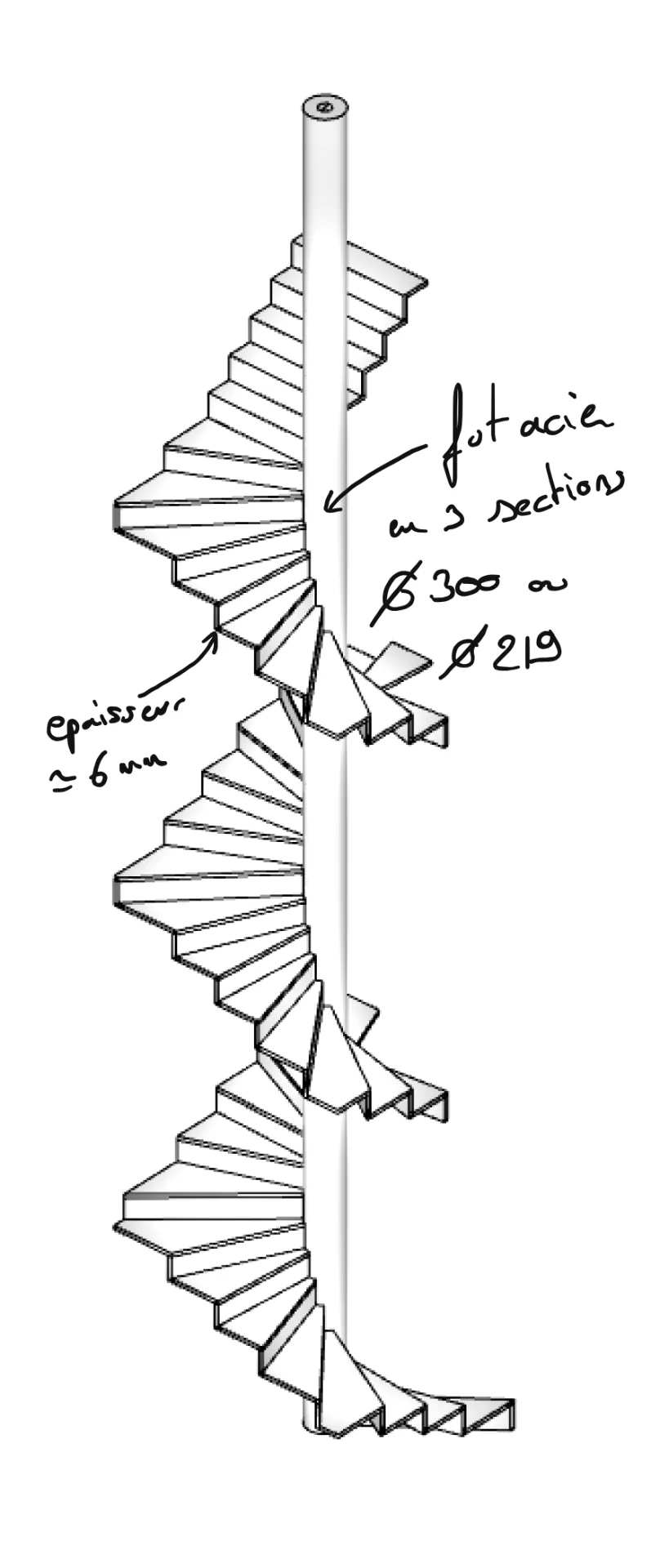 Solution de base – description et justification des choix techniques